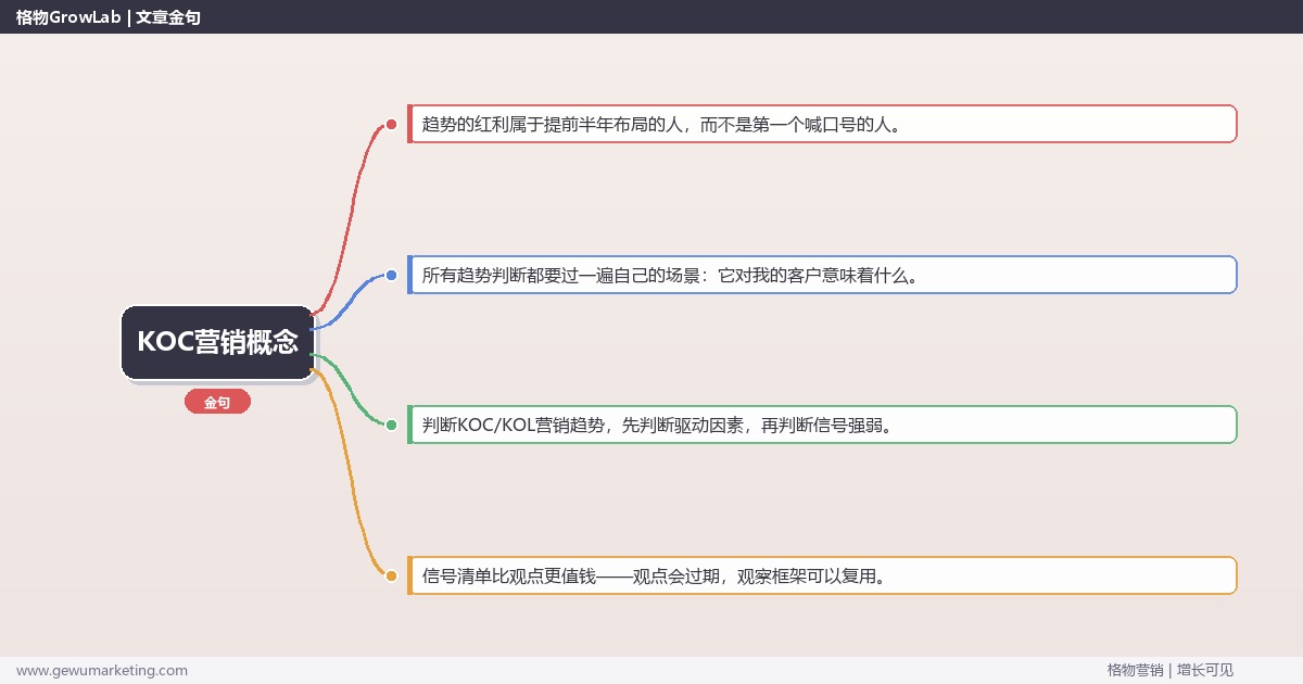 KOC营销概念：趋势研判与应对策略（信号+场景+决策框架）