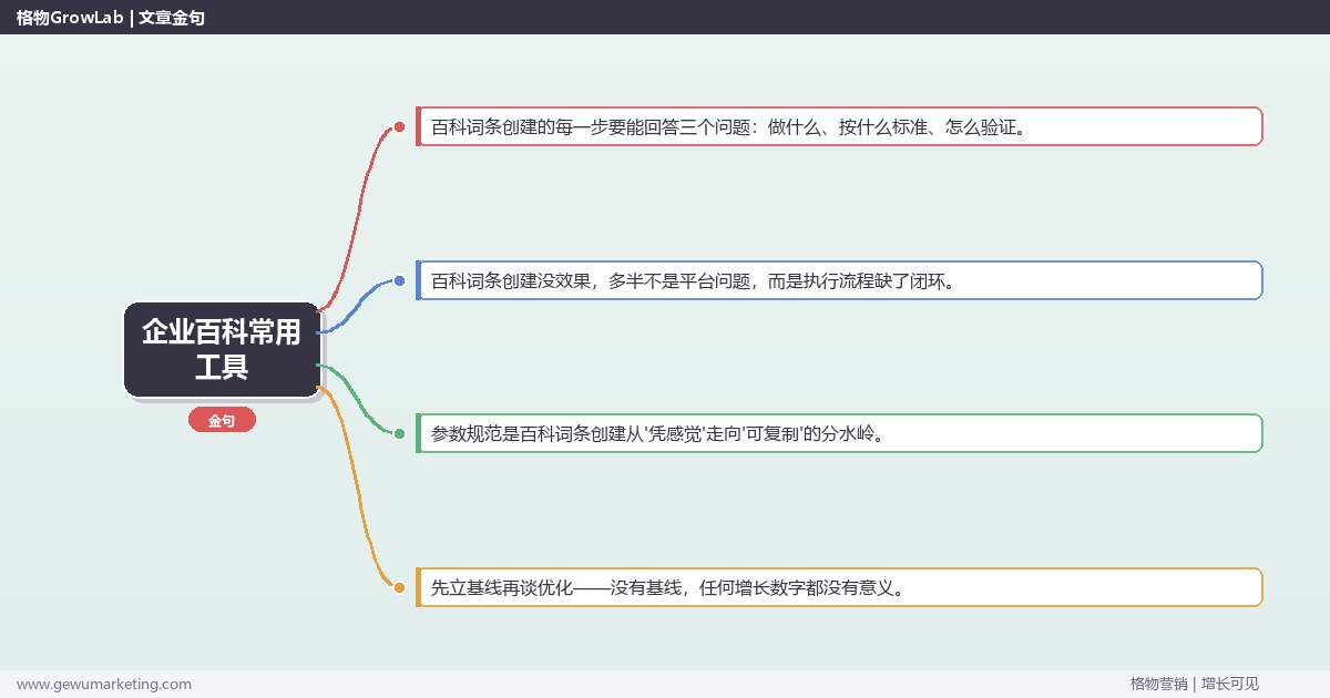 企业百科常用工具：从0到1的完整落地执行手册（步骤/参数/工具/排查）