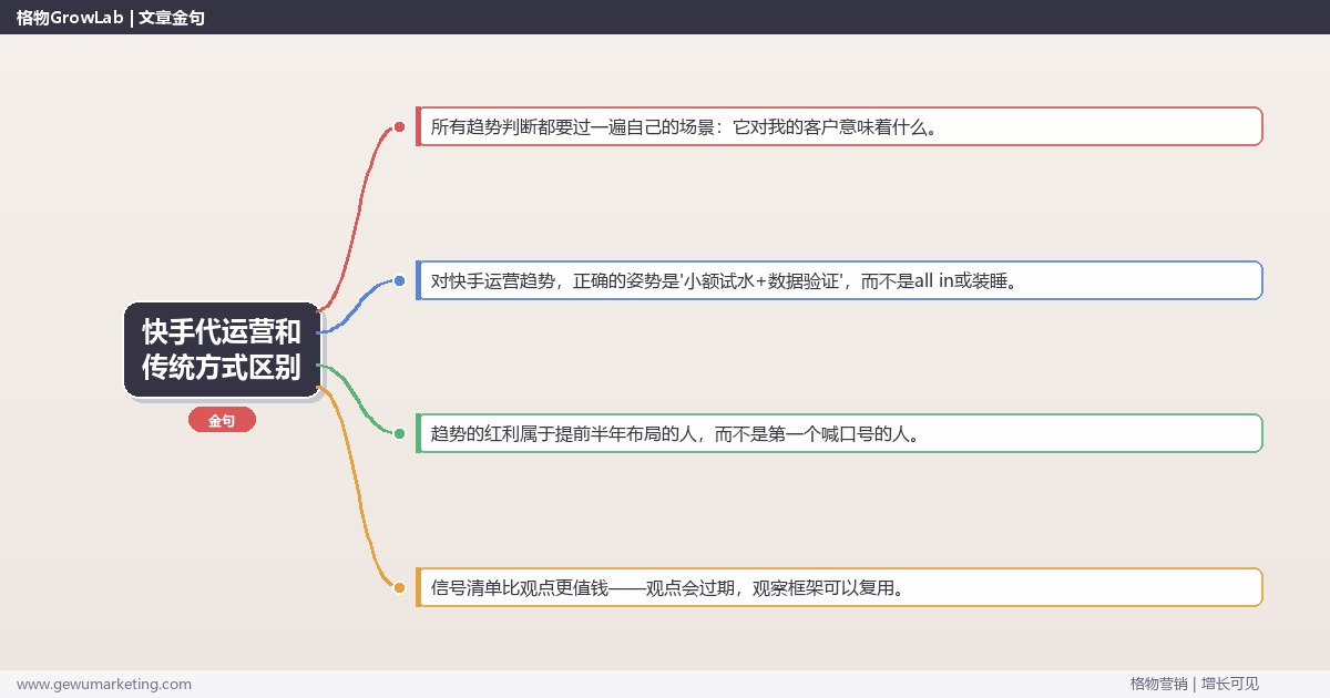 快手代运营和传统方式区别：趋势研判与应对策略（信号+场景+决策框架）