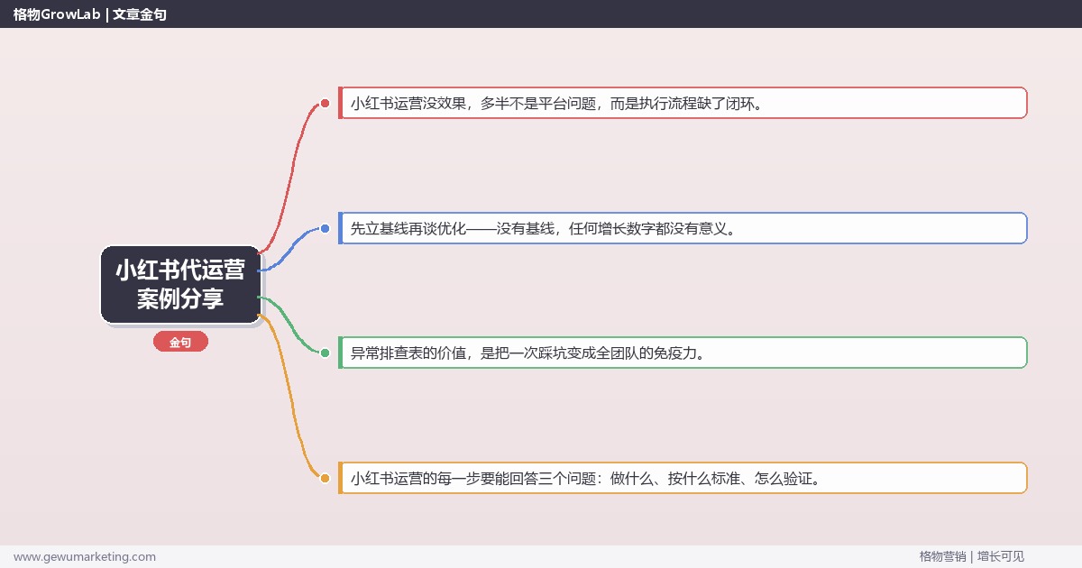 小红书代运营案例分享：从0到1的完整落地执行手册（步骤/参数/工具/排查）