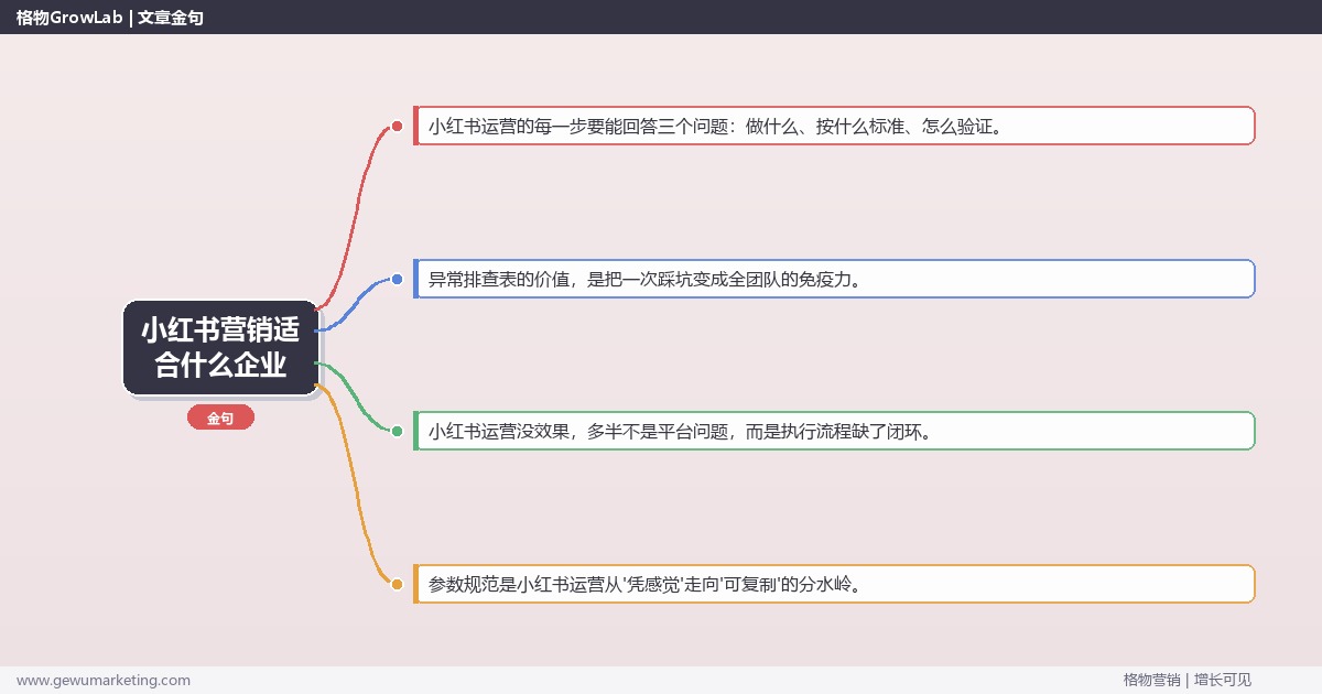 小红书营销适合什么企业：从0到1的完整落地执行手册（步骤/参数/工具/排查）
