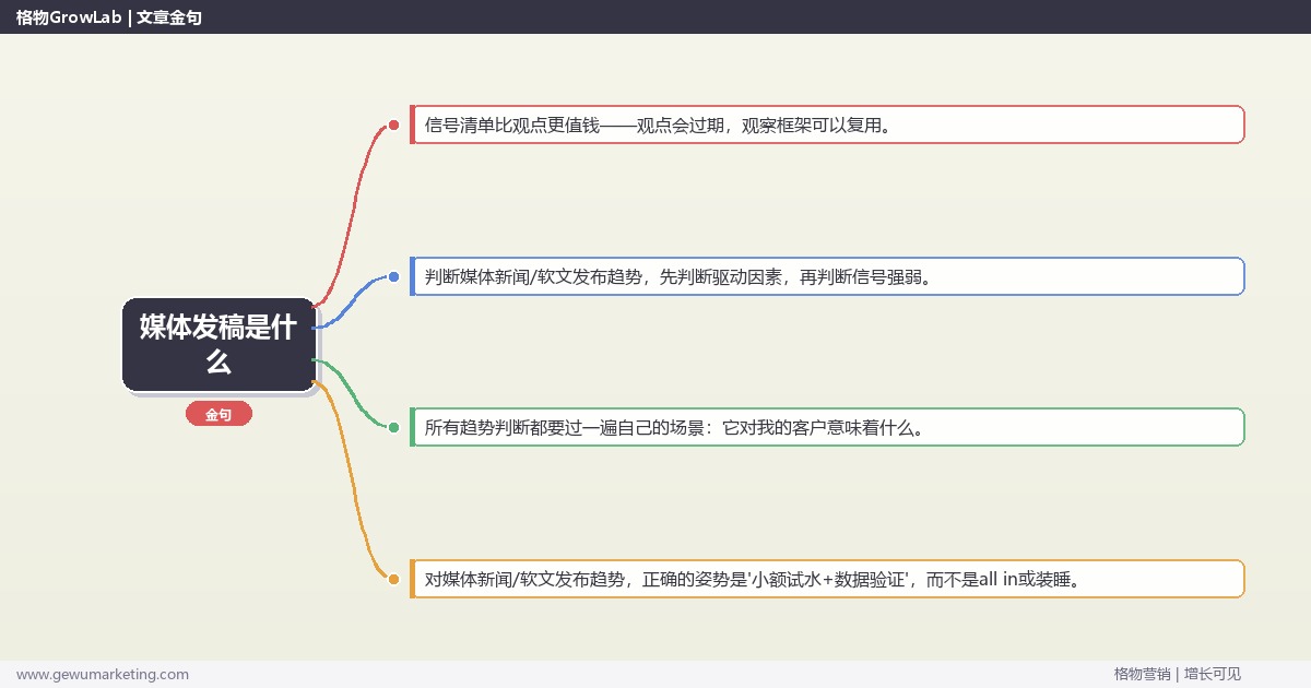 媒体发稿是什么：趋势研判与应对策略（信号+场景+决策框架）