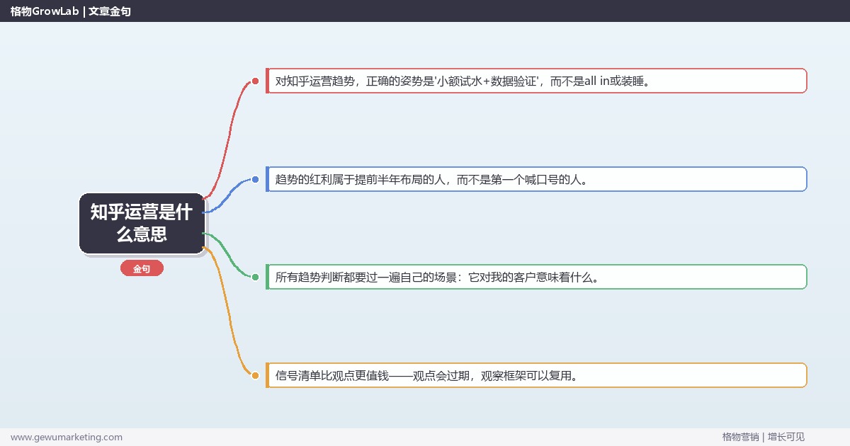 知乎运营是什么意思：趋势研判与应对策略（信号+场景+决策框架）