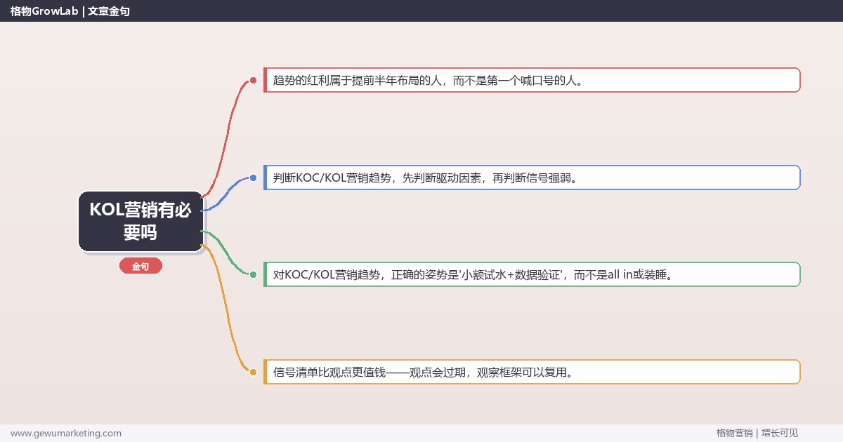 KOL营销有必要吗：趋势研判与应对策略（信号+场景+决策框架）