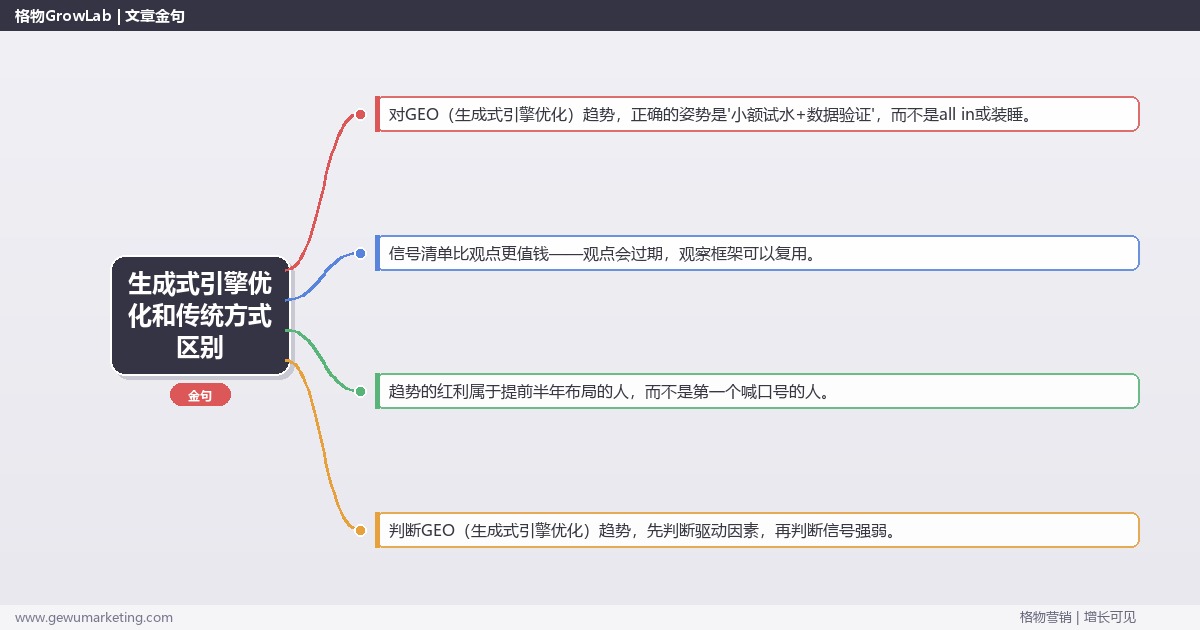 生成式引擎优化和传统方式区别：趋势研判与应对策略（信号+场景+决策框架）