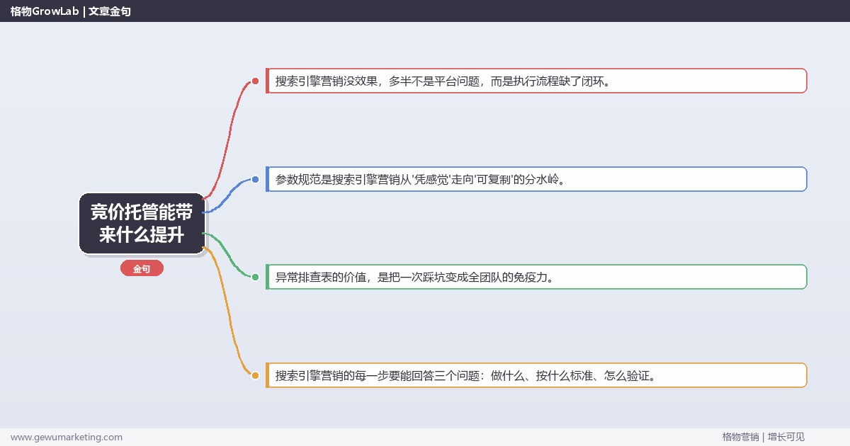 竞价托管能带来什么提升：从0到1的完整落地执行手册（步骤/参数/工具/排查）