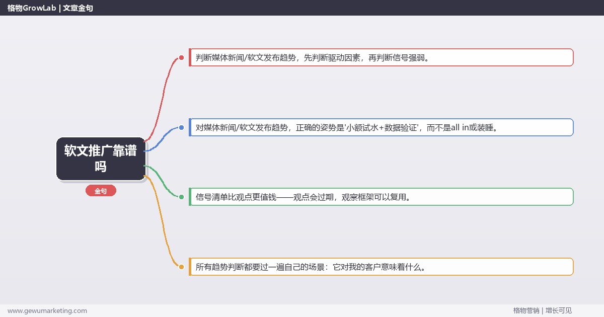 软文推广靠谱吗：趋势研判与应对策略（信号+场景+决策框架）