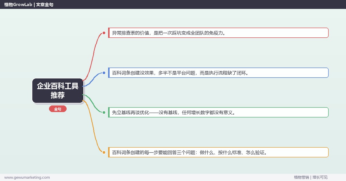 企业百科工具推荐：从0到1的完整落地执行手册（步骤/参数/工具/排查）