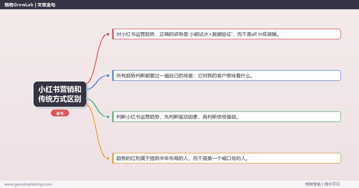 小红书营销和传统方式区别：趋势研判与应对策略（信号+场景+决策框架）