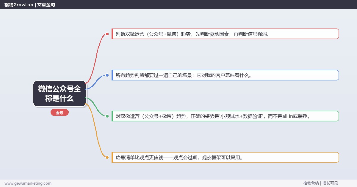 微信公众号全称是什么：趋势研判与应对策略（信号+场景+决策框架）