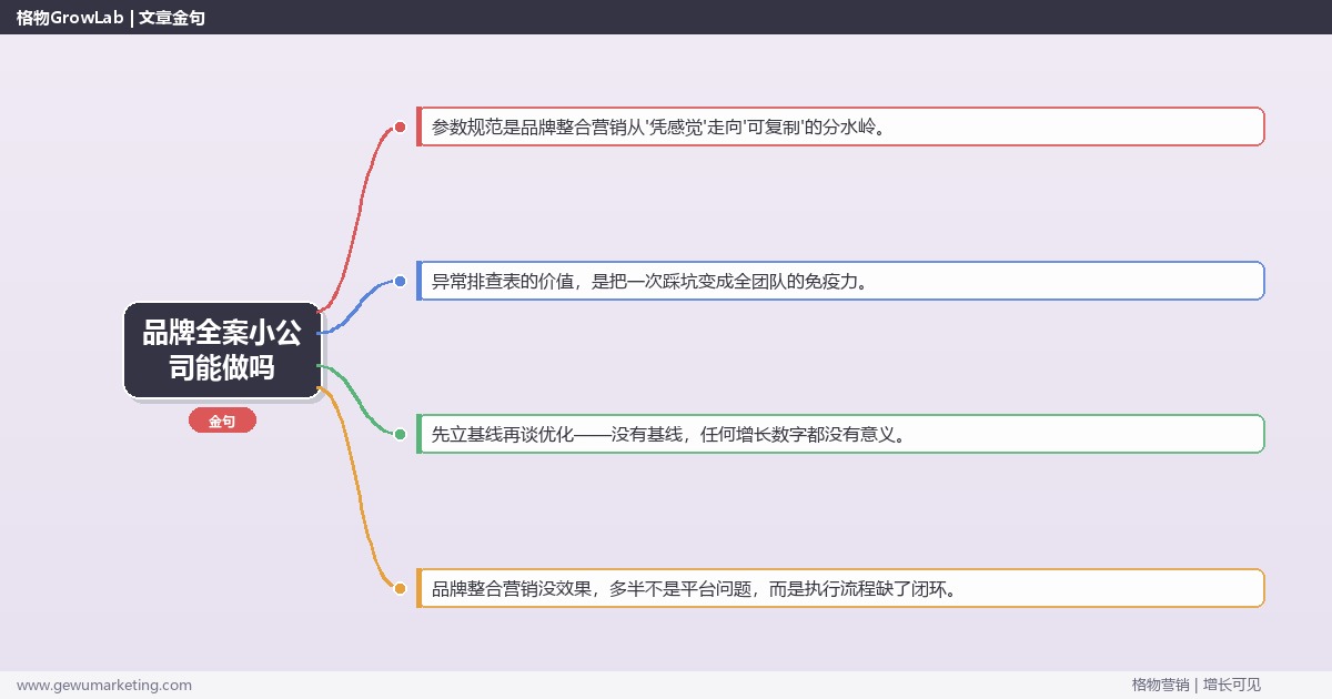 品牌全案小公司能做吗：从0到1的完整落地执行手册（步骤/参数/工具/排查）