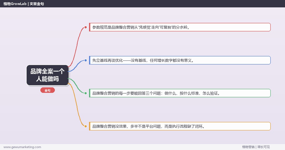 品牌全案一个人能做吗：从0到1的完整落地执行手册（步骤/参数/工具/排查）