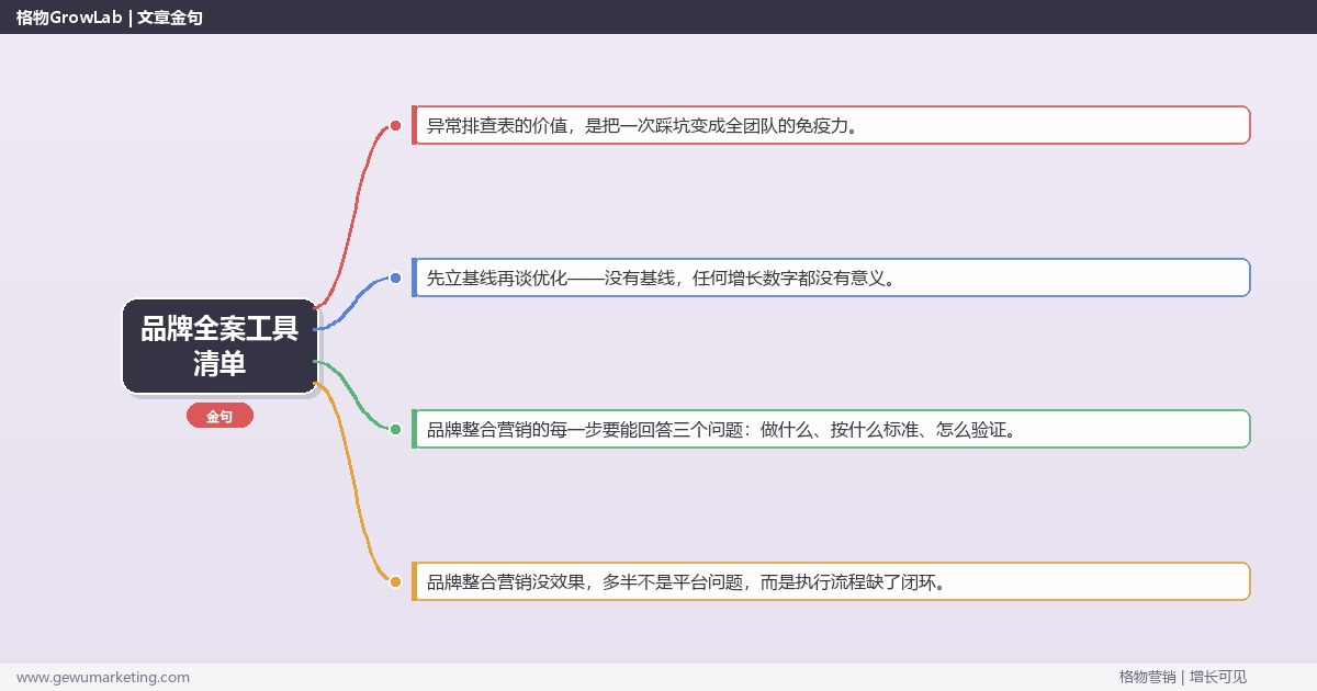 品牌全案工具清单：从0到1的完整落地执行手册（步骤/参数/工具/排查）