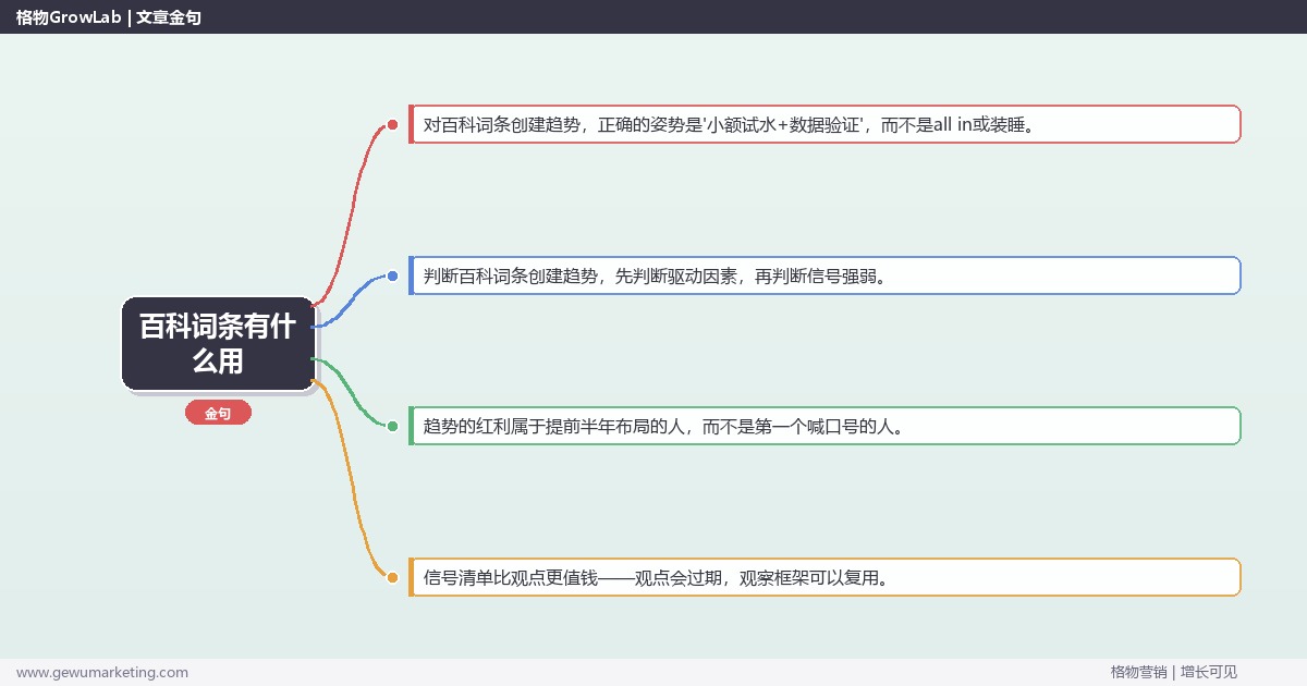 百科词条有什么用：趋势研判与应对策略（信号+场景+决策框架）