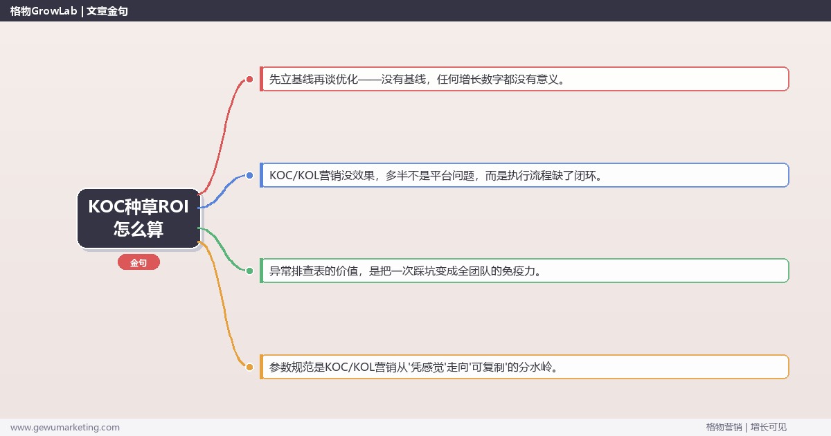 KOC种草ROI怎么算：从0到1的完整落地执行手册（步骤/参数/工具/排查）