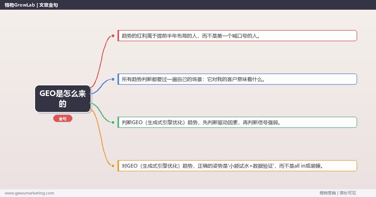 GEO是怎么来的：趋势研判与应对策略（信号+场景+决策框架）