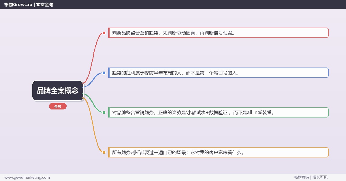 品牌全案概念：趋势研判与应对策略（信号+场景+决策框架）