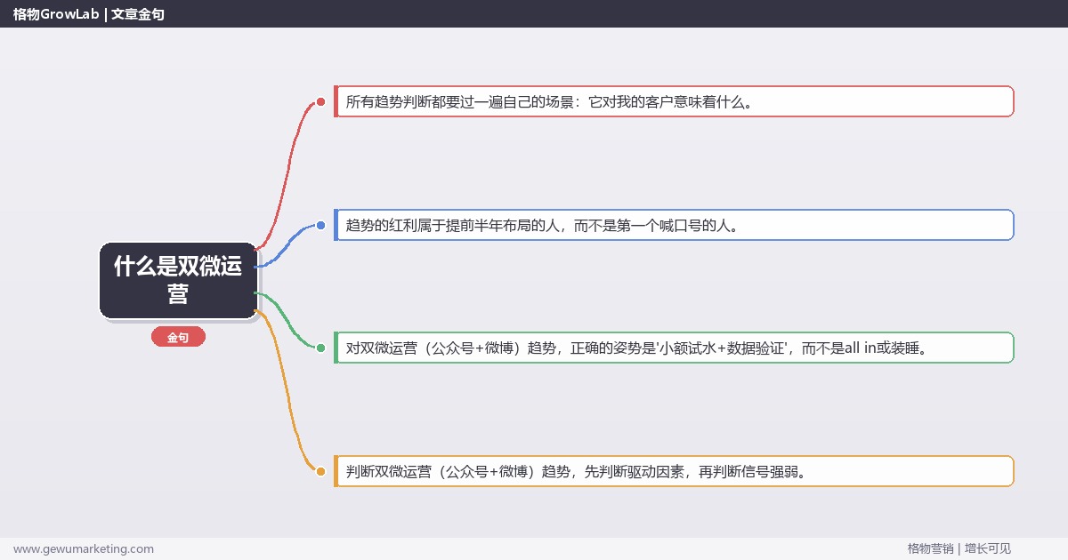 什么是双微运营：趋势研判与应对策略（信号+场景+决策框架）