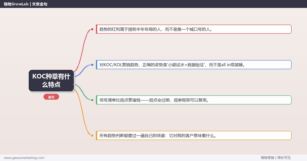 KOC种草有什么特点：趋势研判与应对策略（信号+场景+决策框架）