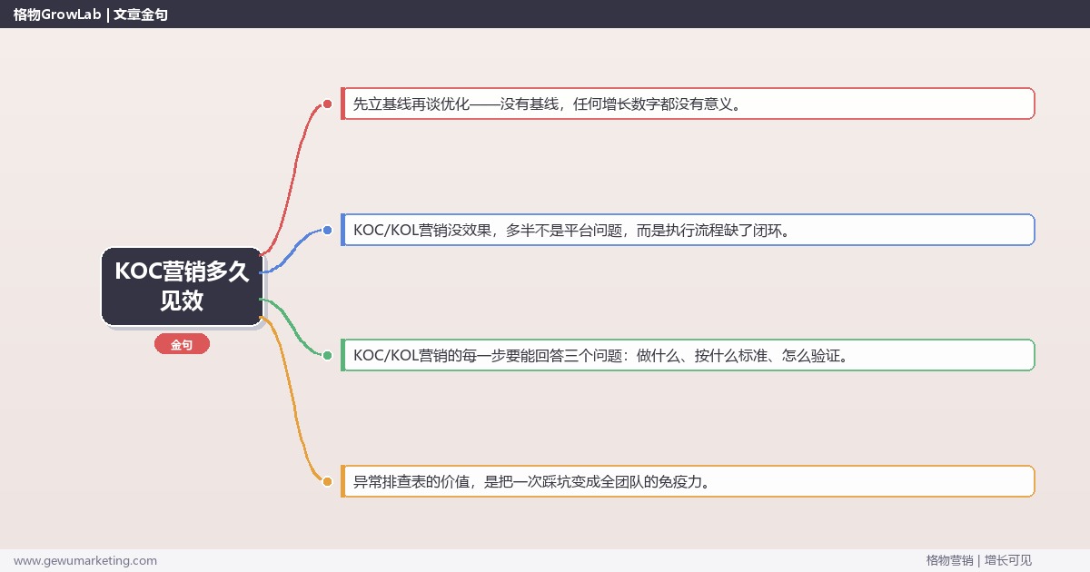 KOC营销多久见效：从0到1的完整落地执行手册（步骤/参数/工具/排查）