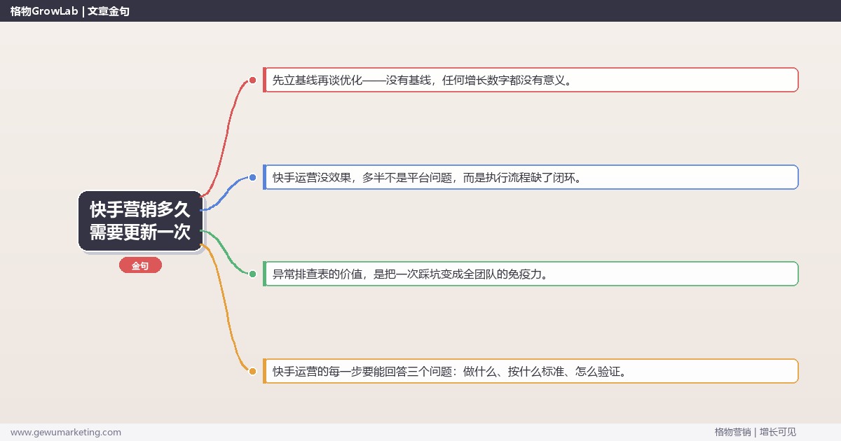 快手营销多久需要更新一次：从0到1的完整落地执行手册（步骤/参数/工具/排查）