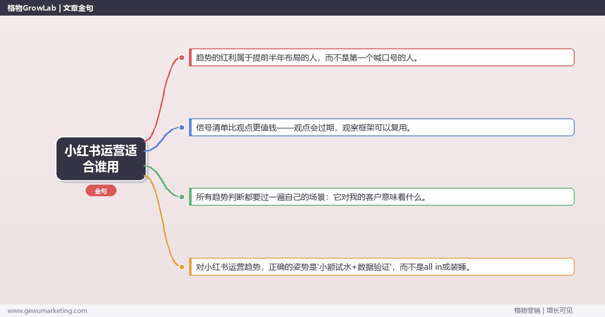 小红书运营适合谁用：趋势研判与应对策略（信号+场景+决策框架）