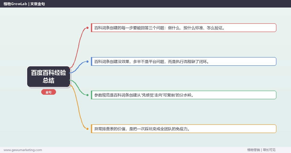 百度百科经验总结：从0到1的完整落地执行手册（步骤/参数/工具/排查）