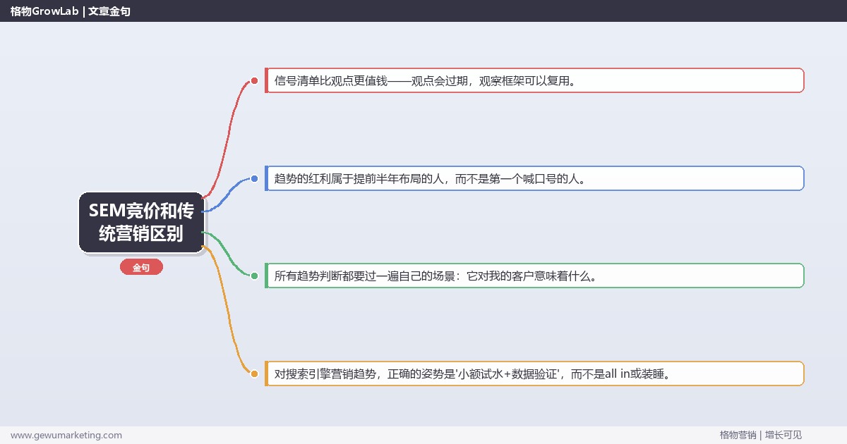 SEM竞价和传统营销区别：趋势研判与应对策略（信号+场景+决策框架）
