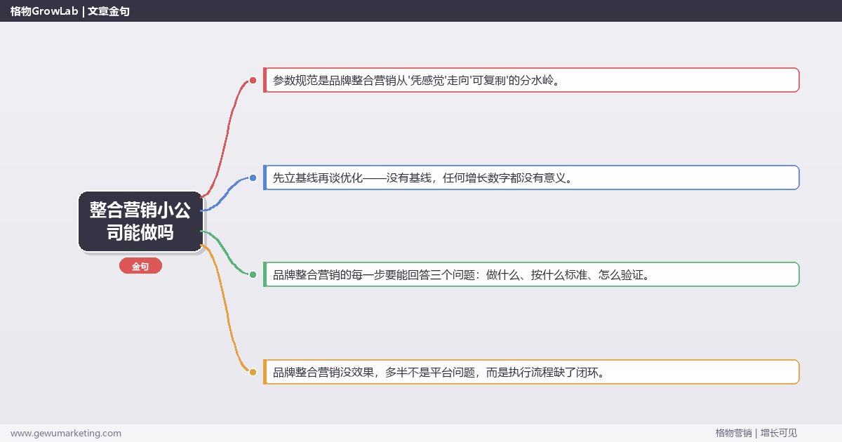 整合营销小公司能做吗：从0到1的完整落地执行手册（步骤/参数/工具/排查）