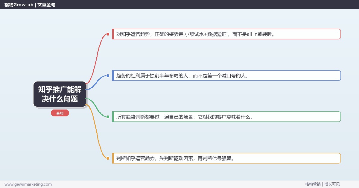 知乎推广能解决什么问题：趋势研判与应对策略（信号+场景+决策框架）