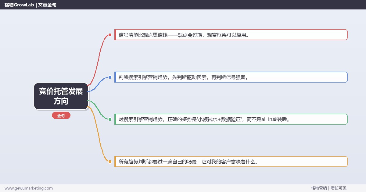 竞价托管发展方向：趋势研判与应对策略（信号+场景+决策框架）