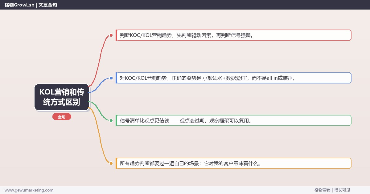 KOL营销和传统方式区别：趋势研判与应对策略（信号+场景+决策框架）