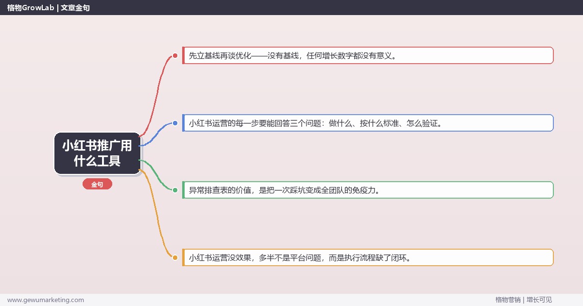 小红书推广用什么工具：从0到1的完整落地执行手册（步骤/参数/工具/排查）