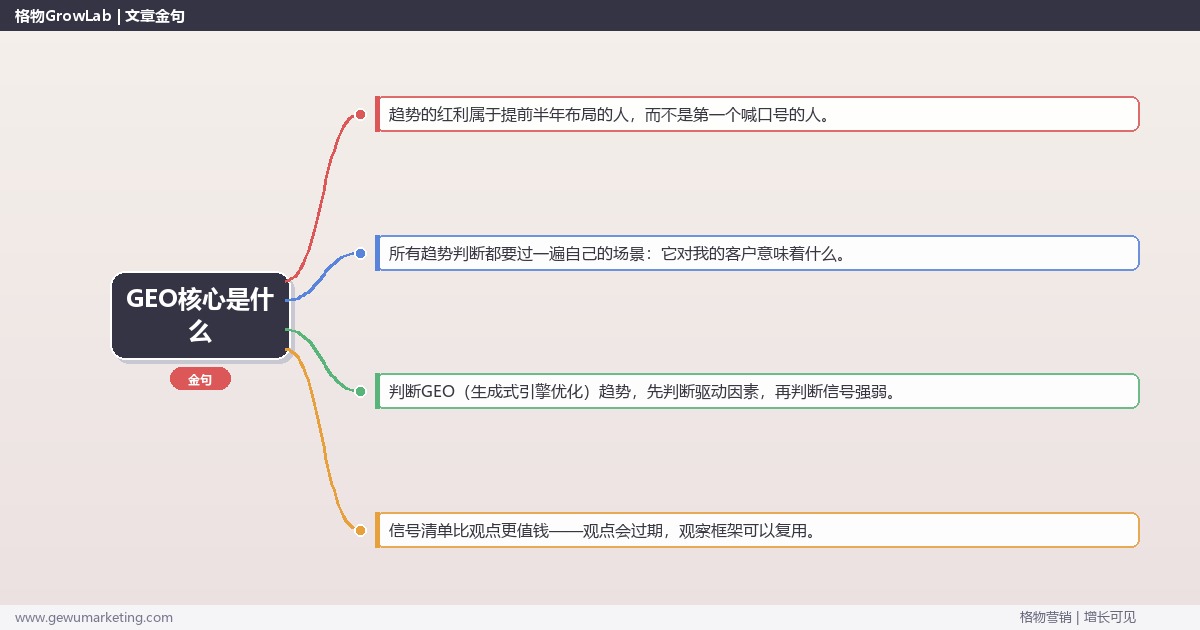 GEO核心是什么：趋势研判与应对策略（信号+场景+决策框架）