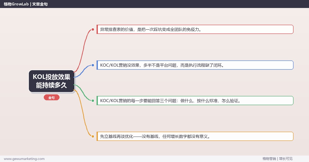 KOL投放效果能持续多久：从0到1的完整落地执行手册（步骤/参数/工具/排查）