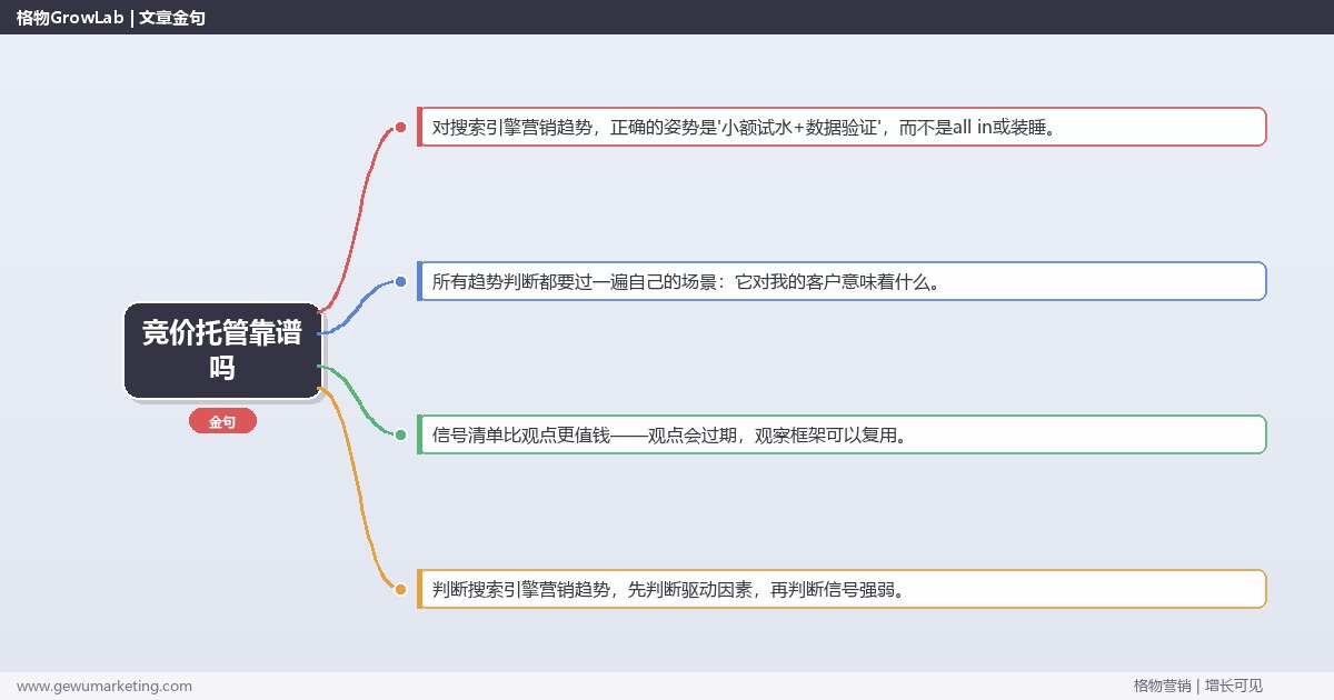 竞价托管靠谱吗：趋势研判与应对策略（信号+场景+决策框架）