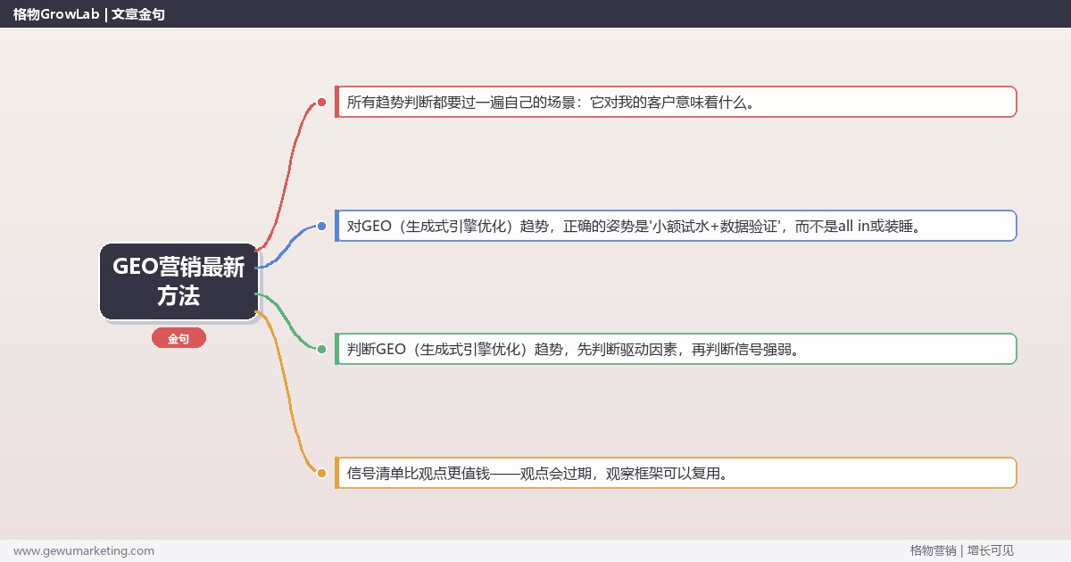 GEO营销最新方法：趋势研判与应对策略（信号+场景+决策框架）