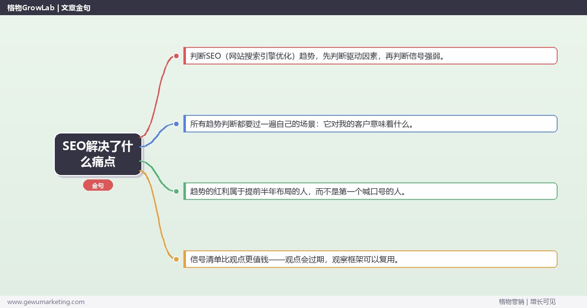 SEO解决了什么痛点：趋势研判与应对策略（信号+场景+决策框架）