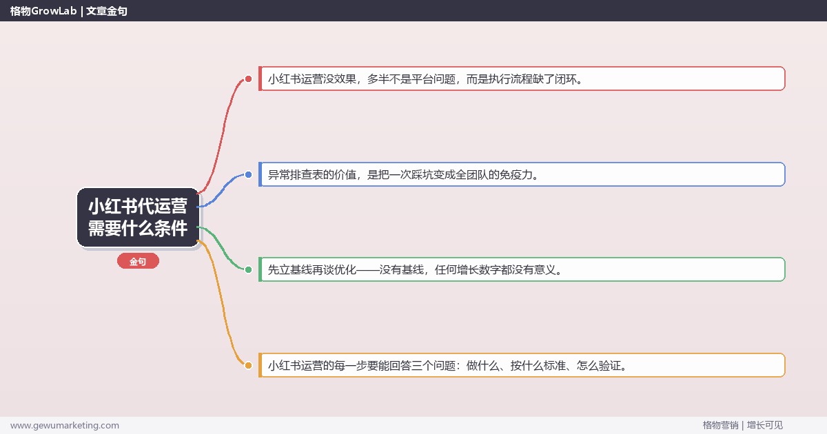 小红书代运营需要什么条件：从0到1的完整落地执行手册（步骤/参数/工具/排查）
