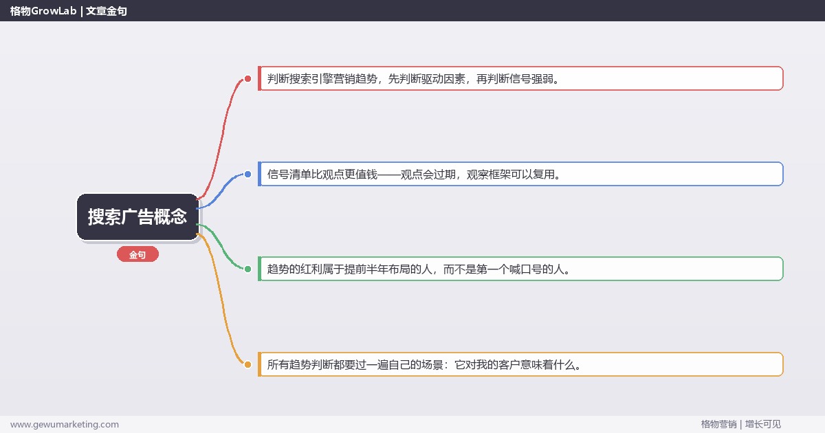 搜索广告概念：趋势研判与应对策略（信号+场景+决策框架）