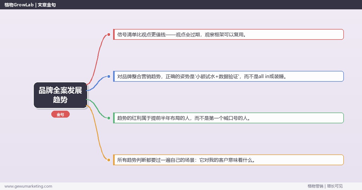 品牌全案发展趋势：趋势研判与应对策略（信号+场景+决策框架）