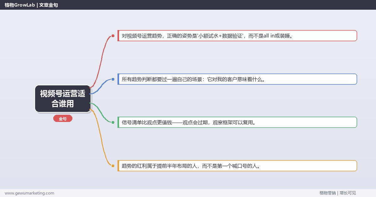 视频号运营适合谁用：趋势研判与应对策略（信号+场景+决策框架）