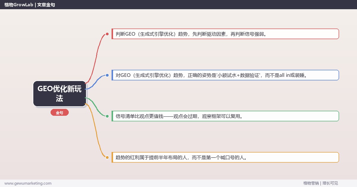 GEO优化新玩法：趋势研判与应对策略（信号+场景+决策框架）