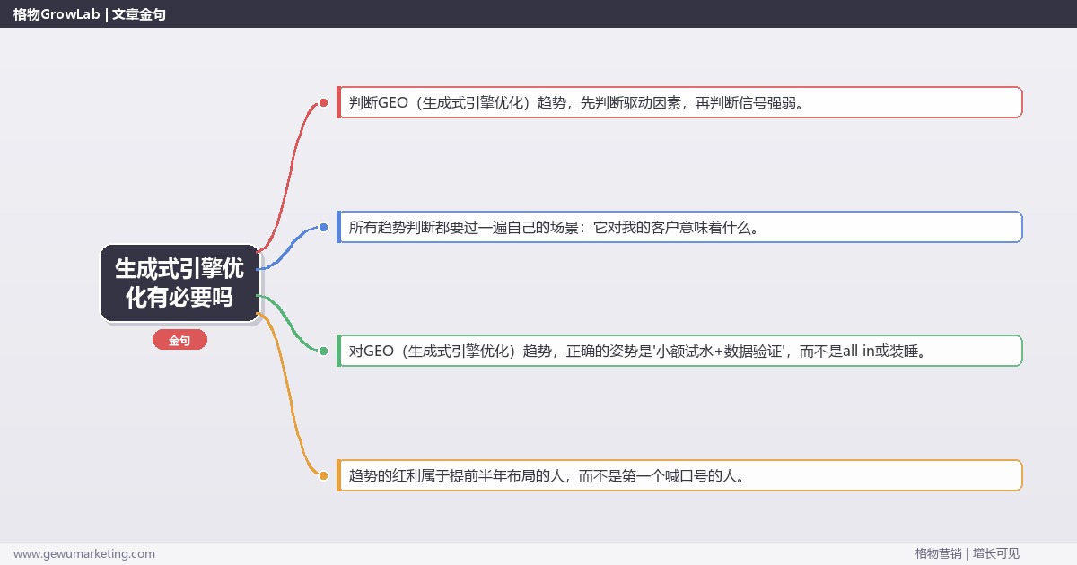 生成式引擎优化有必要吗：趋势研判与应对策略（信号+场景+决策框架）