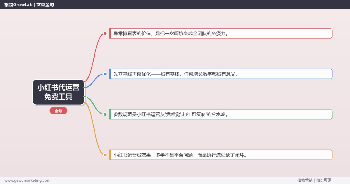 小红书代运营免费工具：从0到1的完整落地执行手册（步骤/参数/工具/排查）