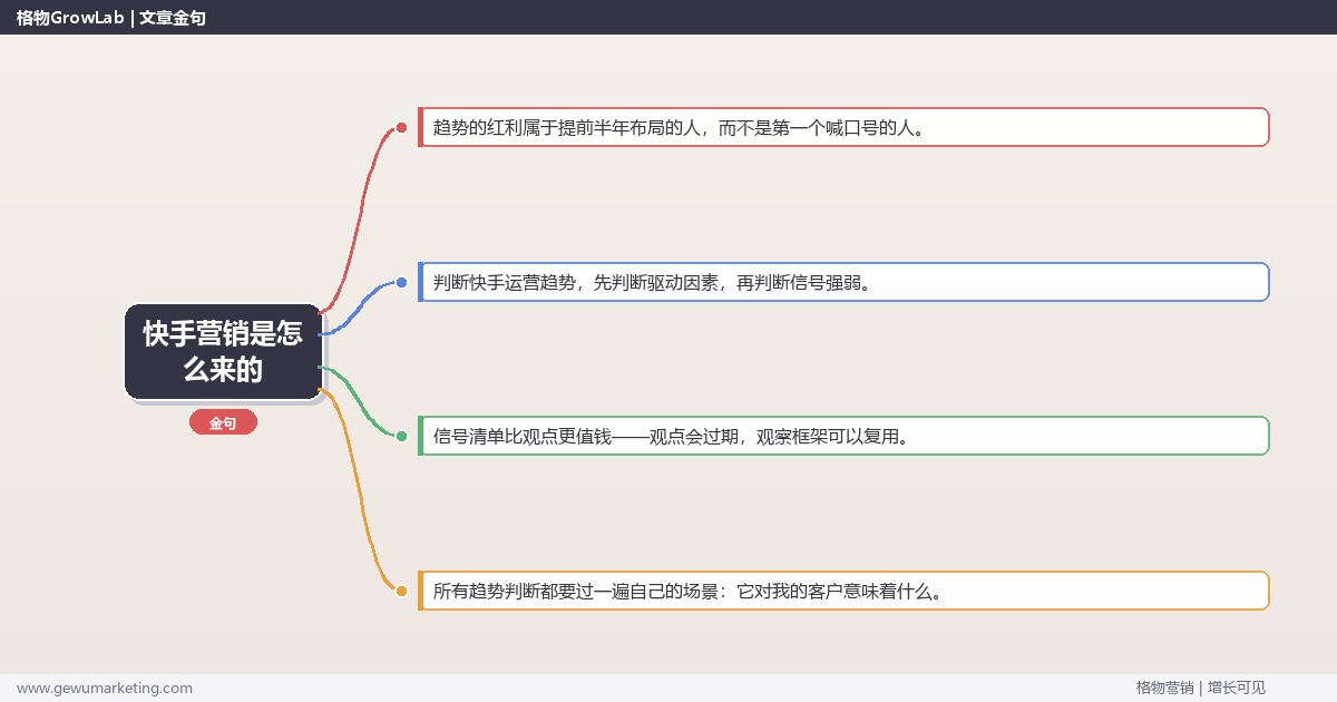 快手营销是怎么来的：趋势研判与应对策略（信号+场景+决策框架）