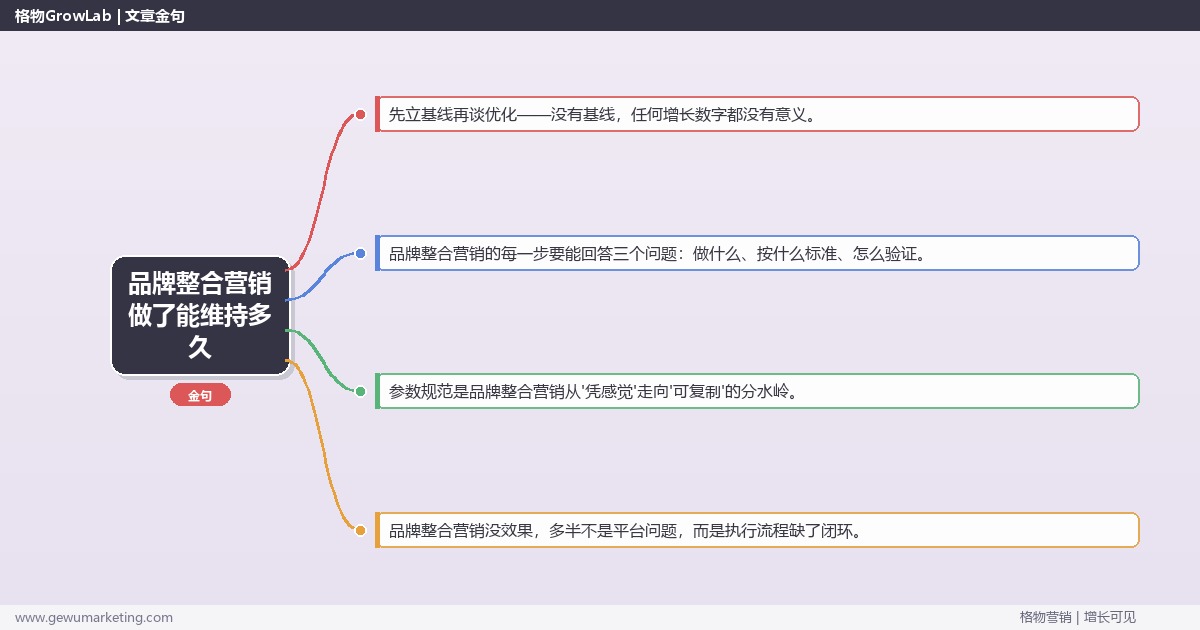 品牌整合营销做了能维持多久：从0到1的完整落地执行手册（步骤/参数/工具/排查）