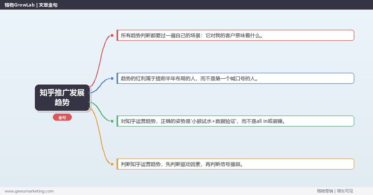 知乎推广发展趋势：趋势研判与应对策略（信号+场景+决策框架）