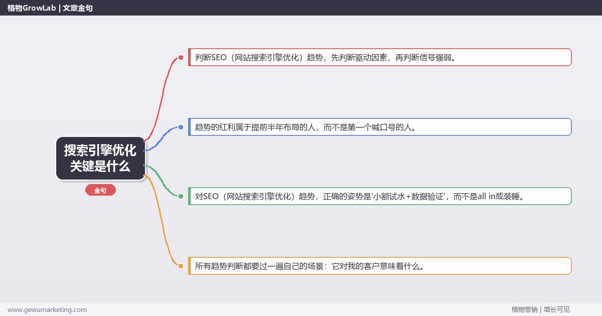 搜索引擎优化关键是什么：趋势研判与应对策略（信号+场景+决策框架）