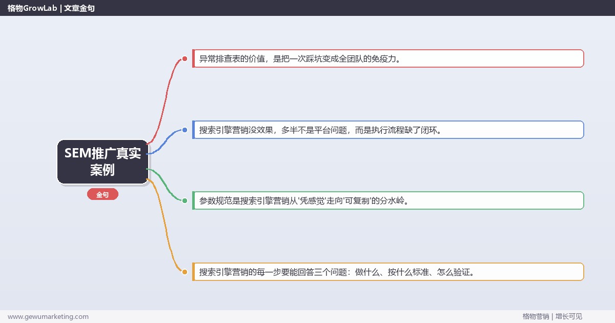 SEM推广真实案例：从0到1的完整落地执行手册（步骤/参数/工具/排查）